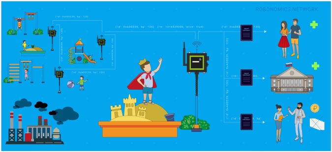 IoT calidad del aire