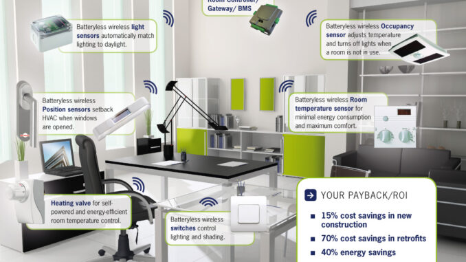 EnOcean, tecnología wifi sin cables y sin baterías