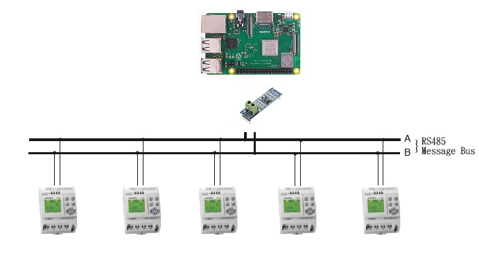 Monitoreo de infraestructura eléctrica