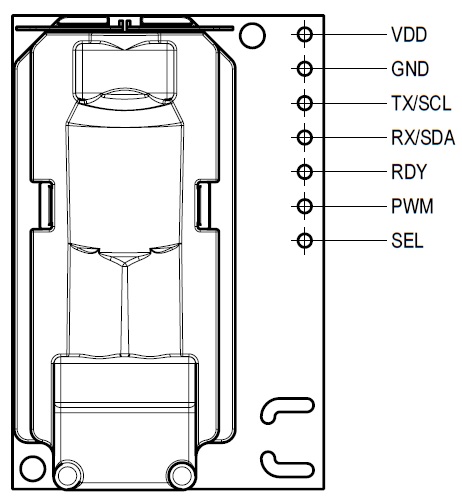 Sensor CO2