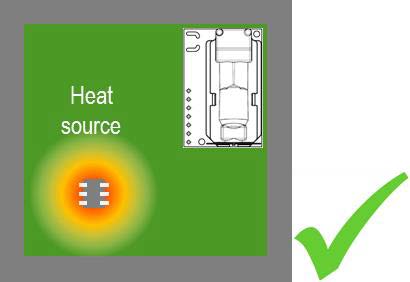 Sensor CO2