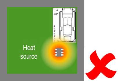 Sensor CO2