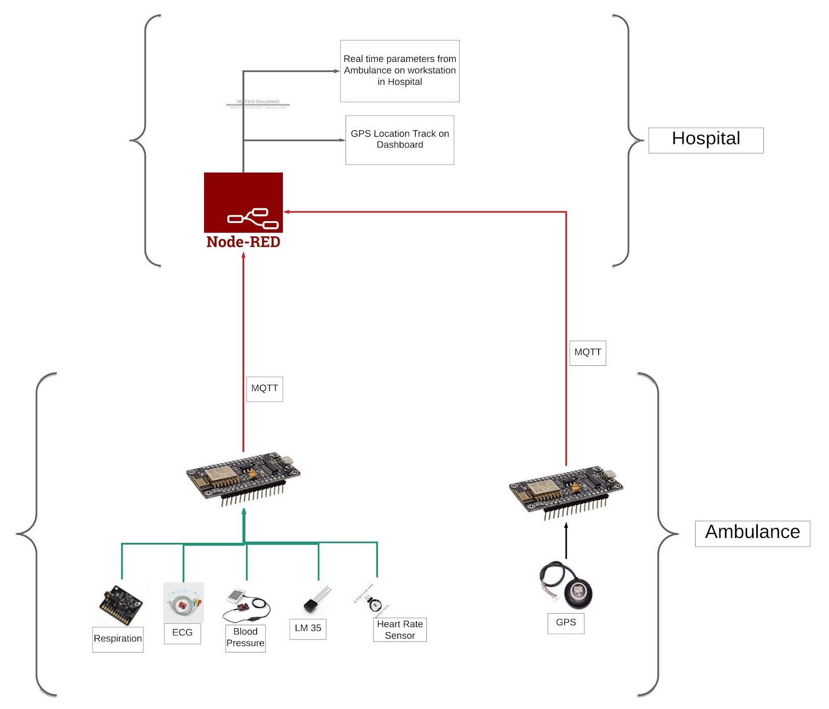 HOSPITAL 4.0, IoT