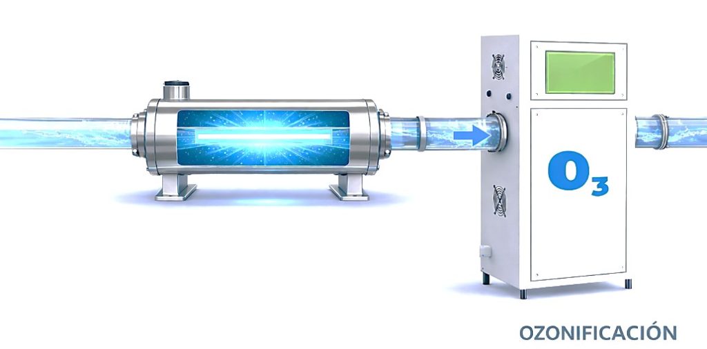 Automatización para agua segura